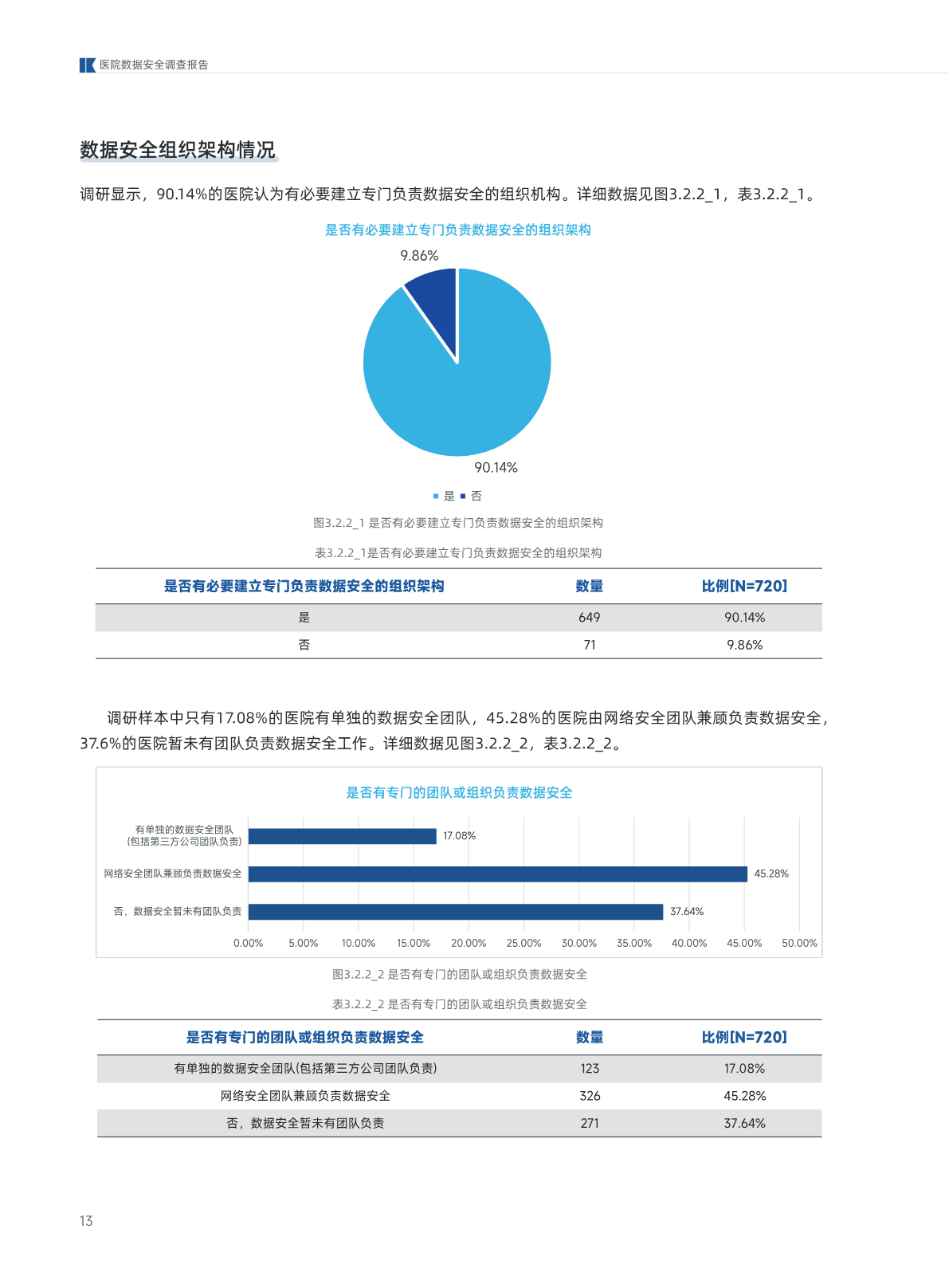 b.pdf 第 17 页
