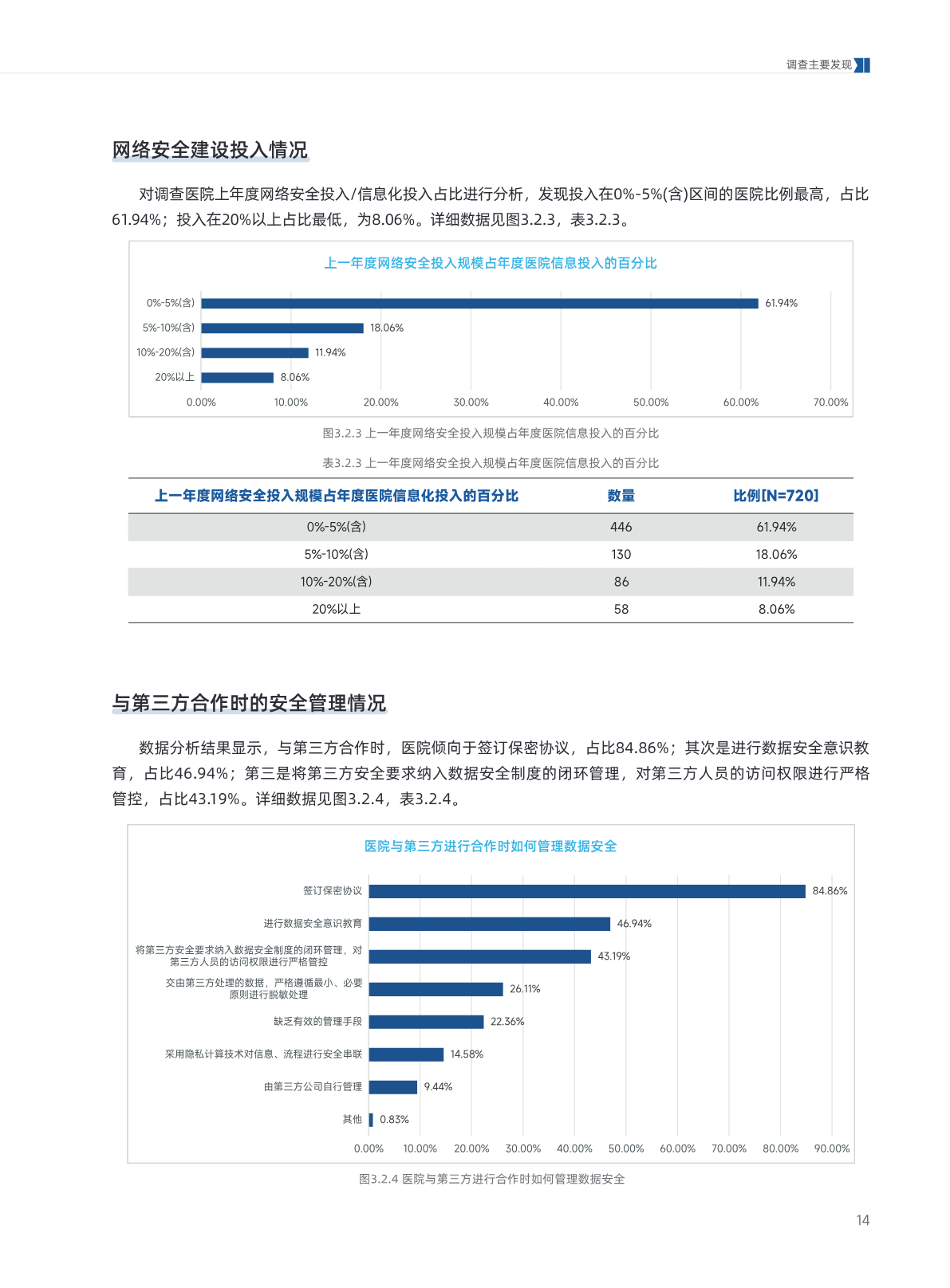 b.pdf 第 18 页