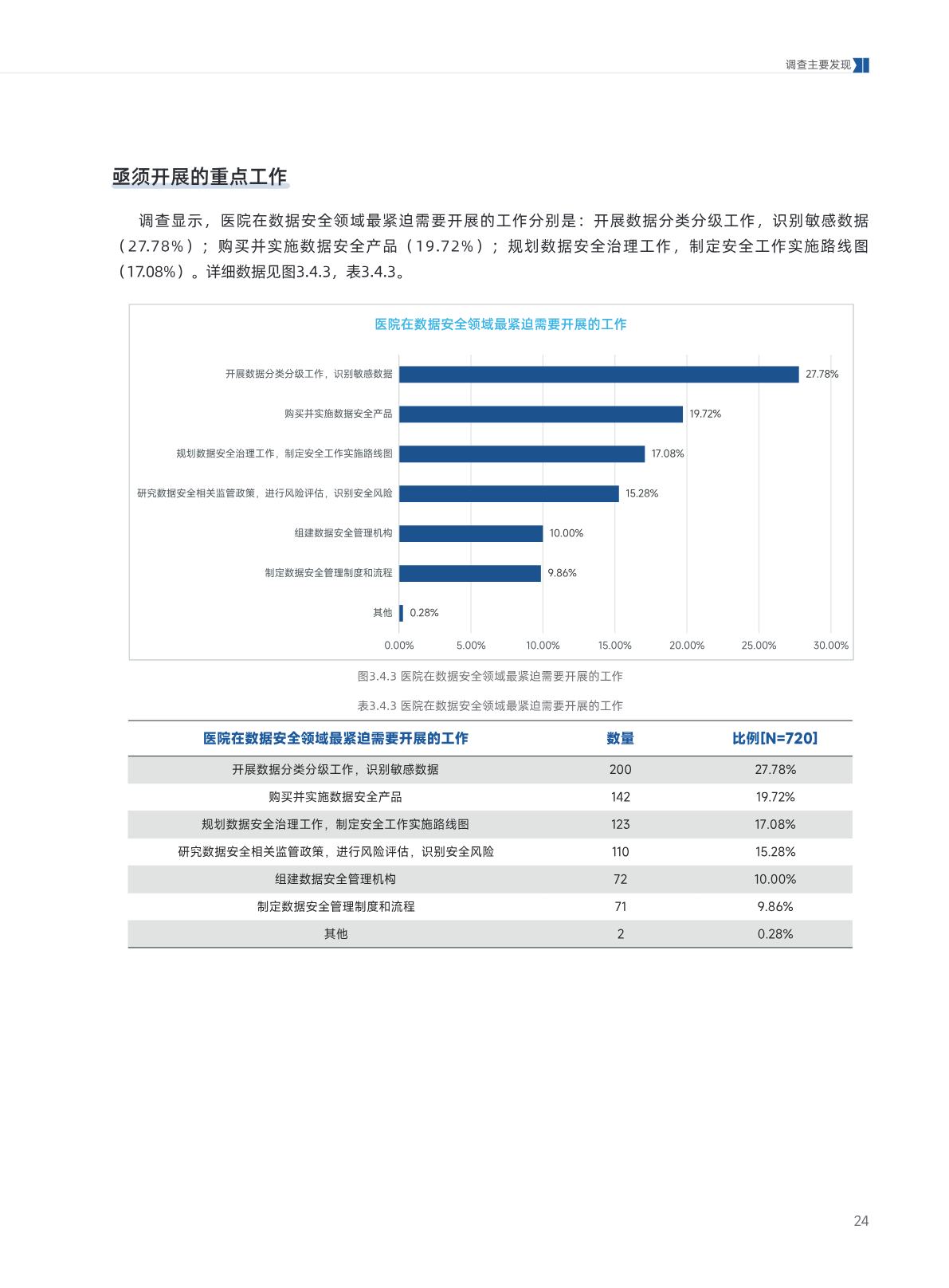 b.pdf 第 28 页